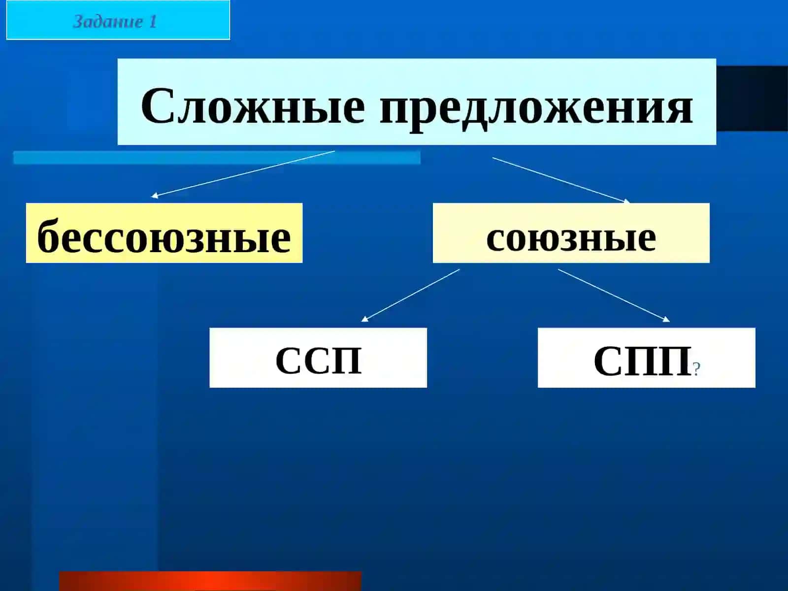 Сложноподчиненноепредложение с придаточным определительным 3