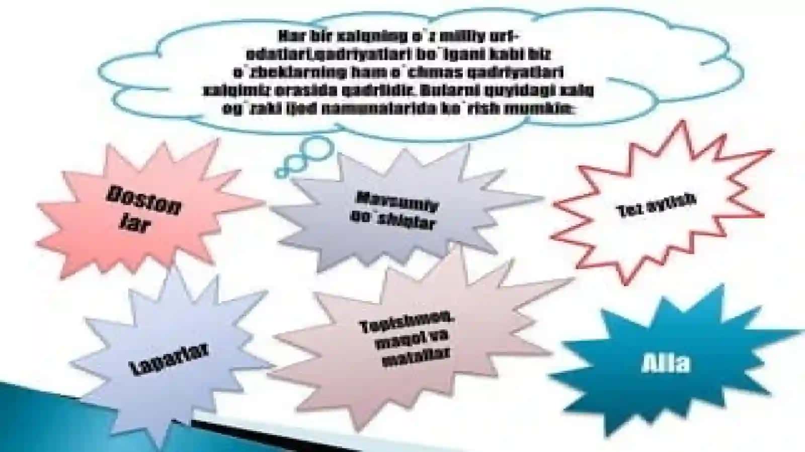 Boshlang’ichsinf tarbiyaviy jarayonida xalq og’zaki ijod namunalariidan foydalanish 3