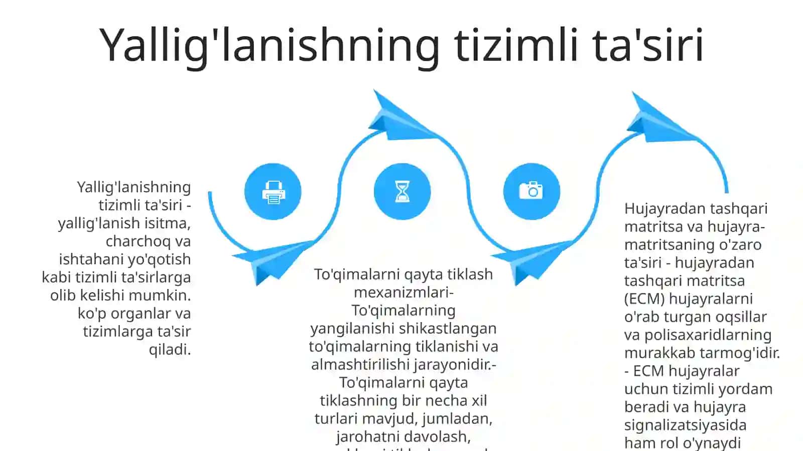 YalligʻLanishni Tizimli Tasirlari 3