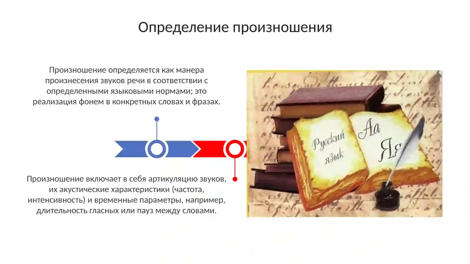 Орфоэпия. Понятие орфоэпической нормы 3
