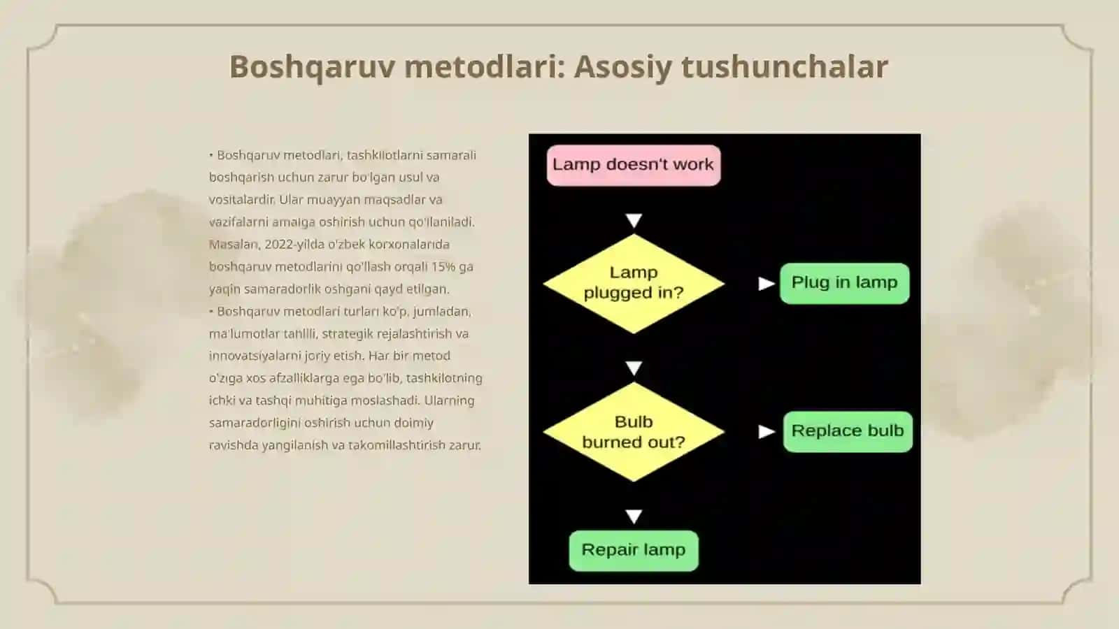 Boshqaruv metodlari va boshqaruv qarorlari 3