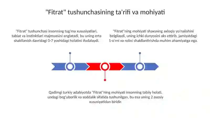 Fitratning shoir va shoirliq eski turk adabiyoti namunalari 3