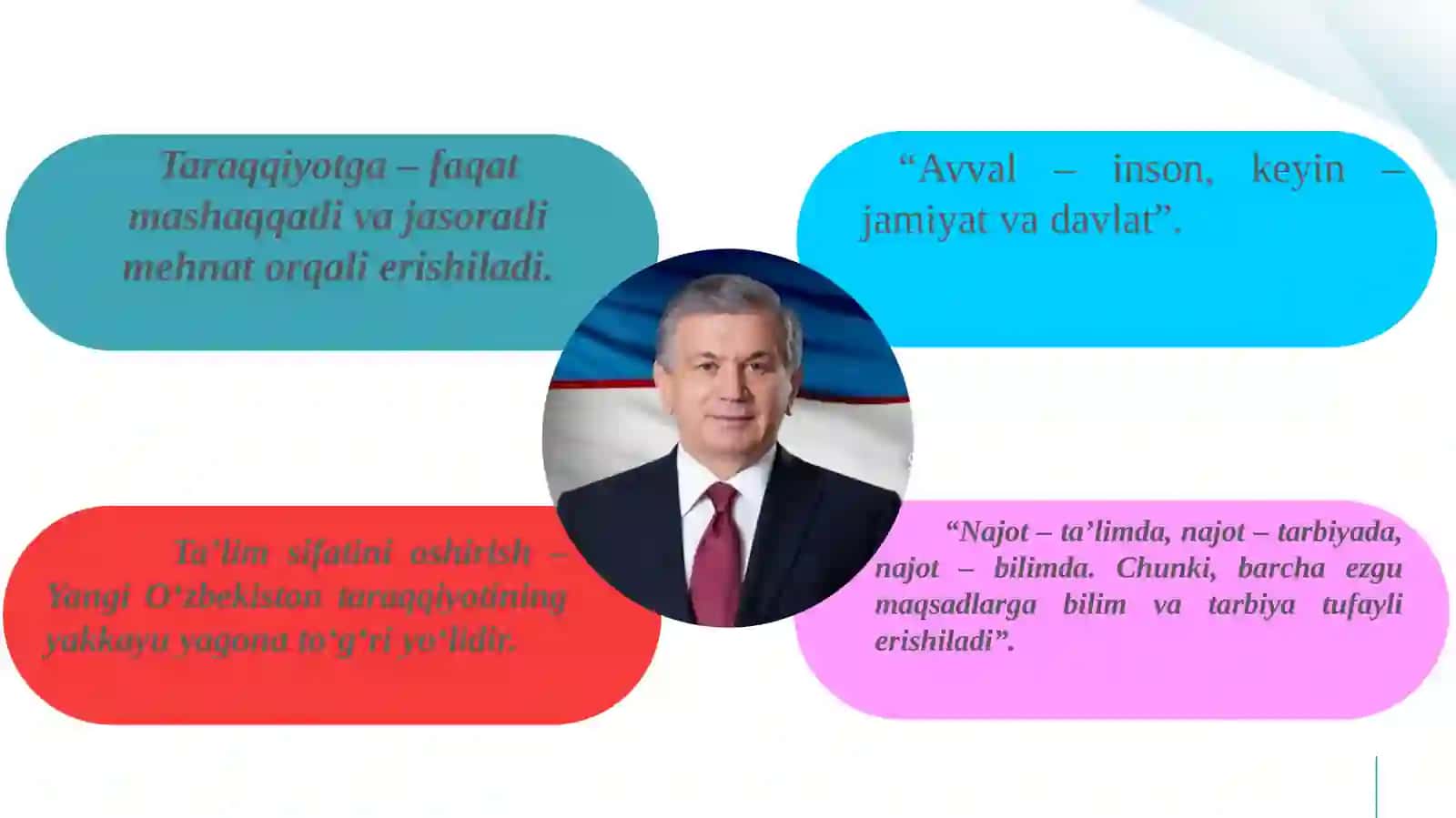 Tafakkur shakllari tushuncha, hukm va xulosa. 3