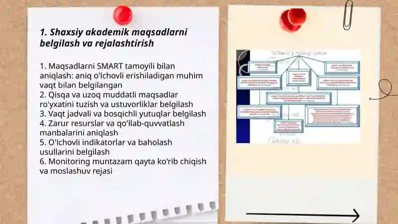 Shaxsiy akademik faoliyat va uni tashkil etish vositalari 3