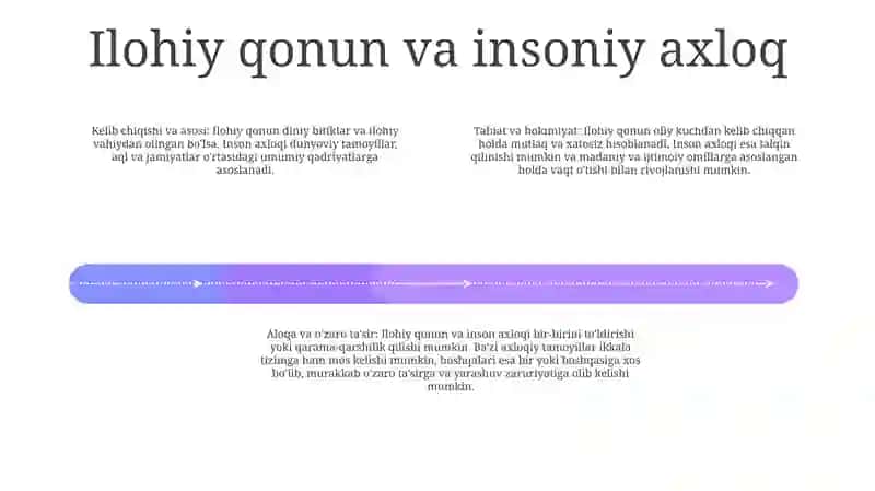Din Va Axloq 3