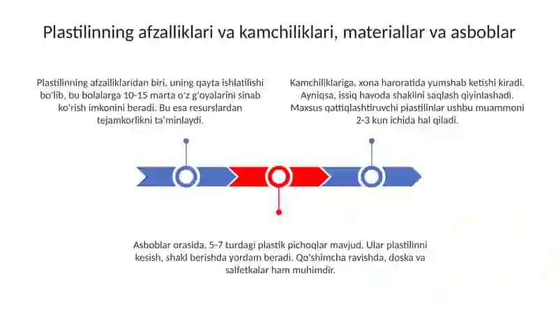 Plastilinning afzalliklari va kamchiliklari 3