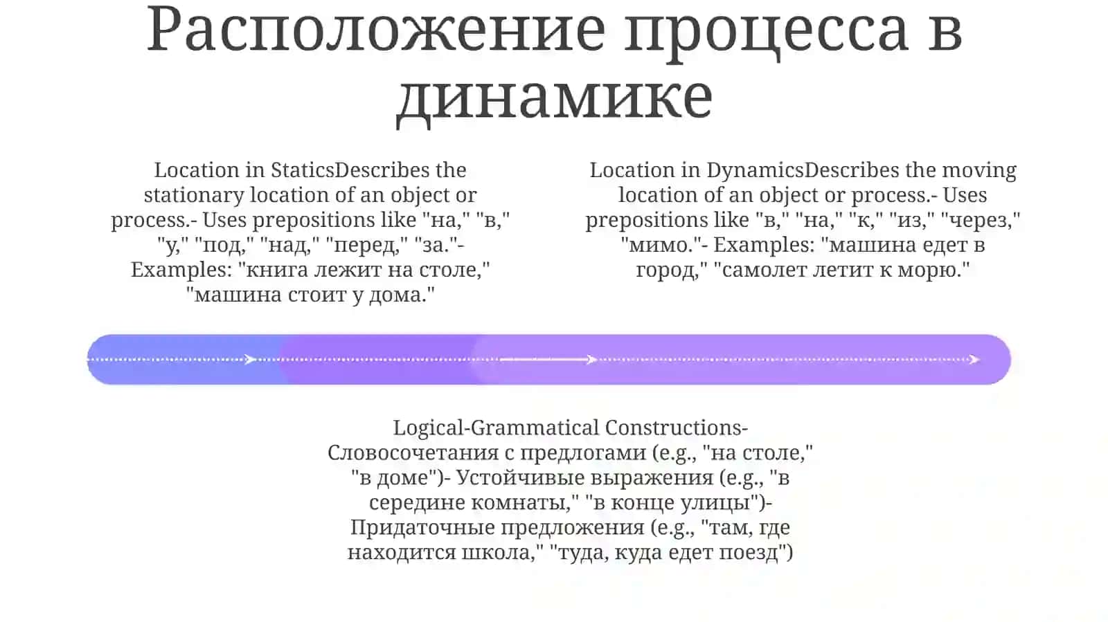 Местоположение объекта в статике и динамике 3