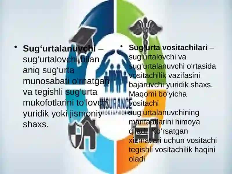Sug‘urta sohasida qo‘llaniladigan asosiyatama va tushunchalar 3