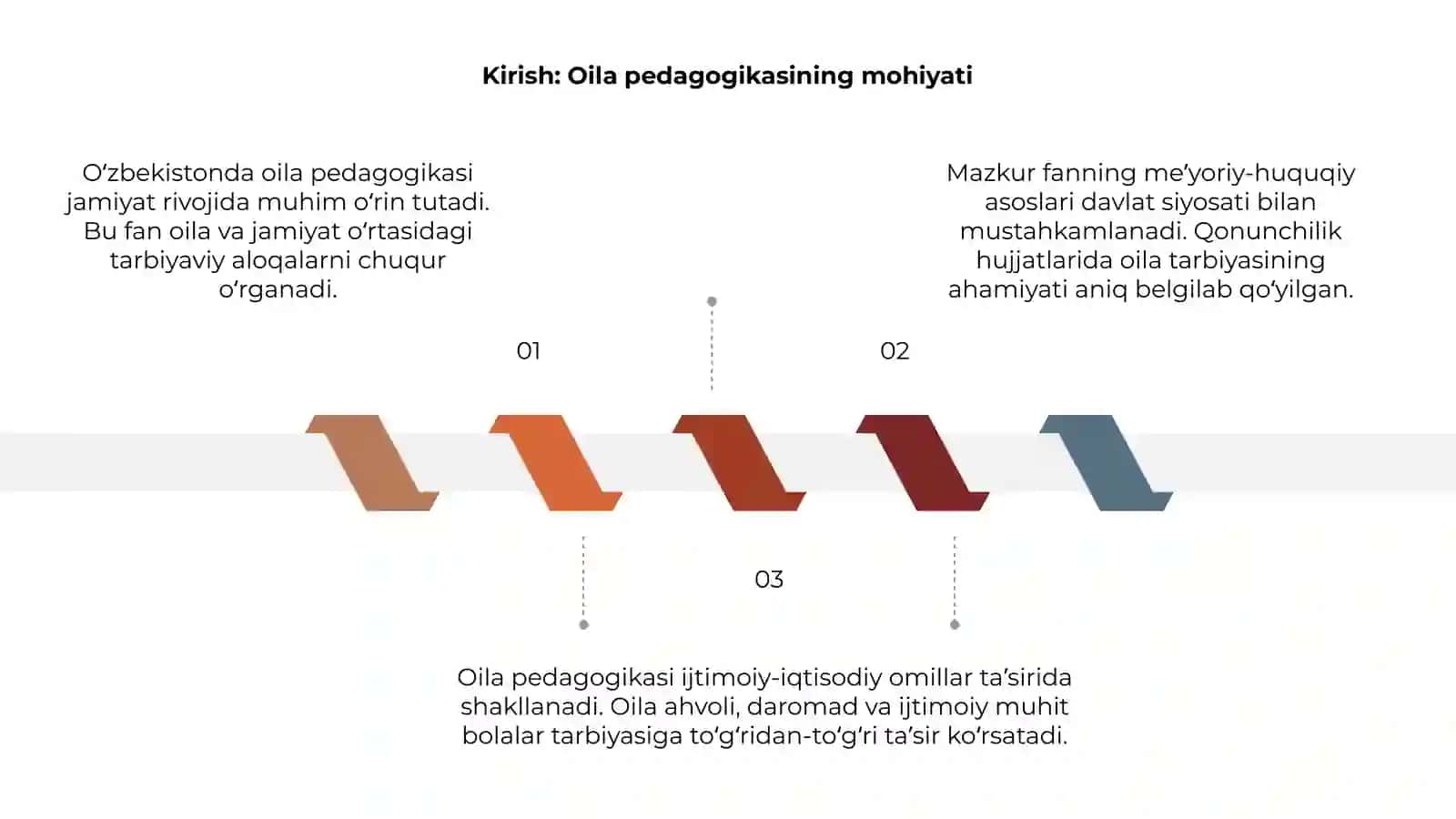 Oila Pedagogikasi 3