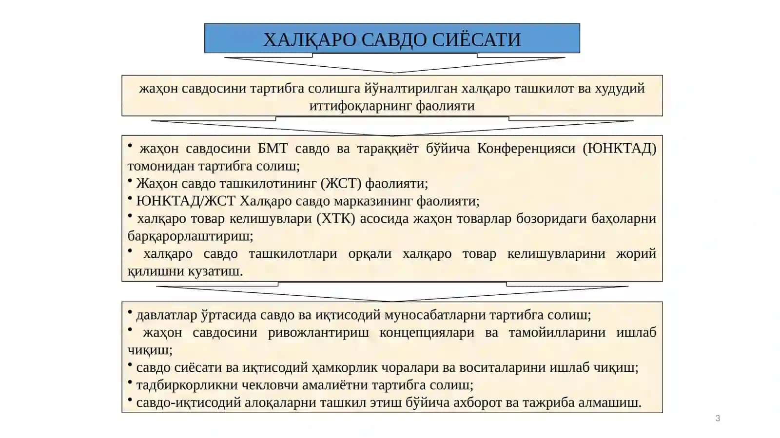Ташқи ва халқаро савдо сиёсати 3