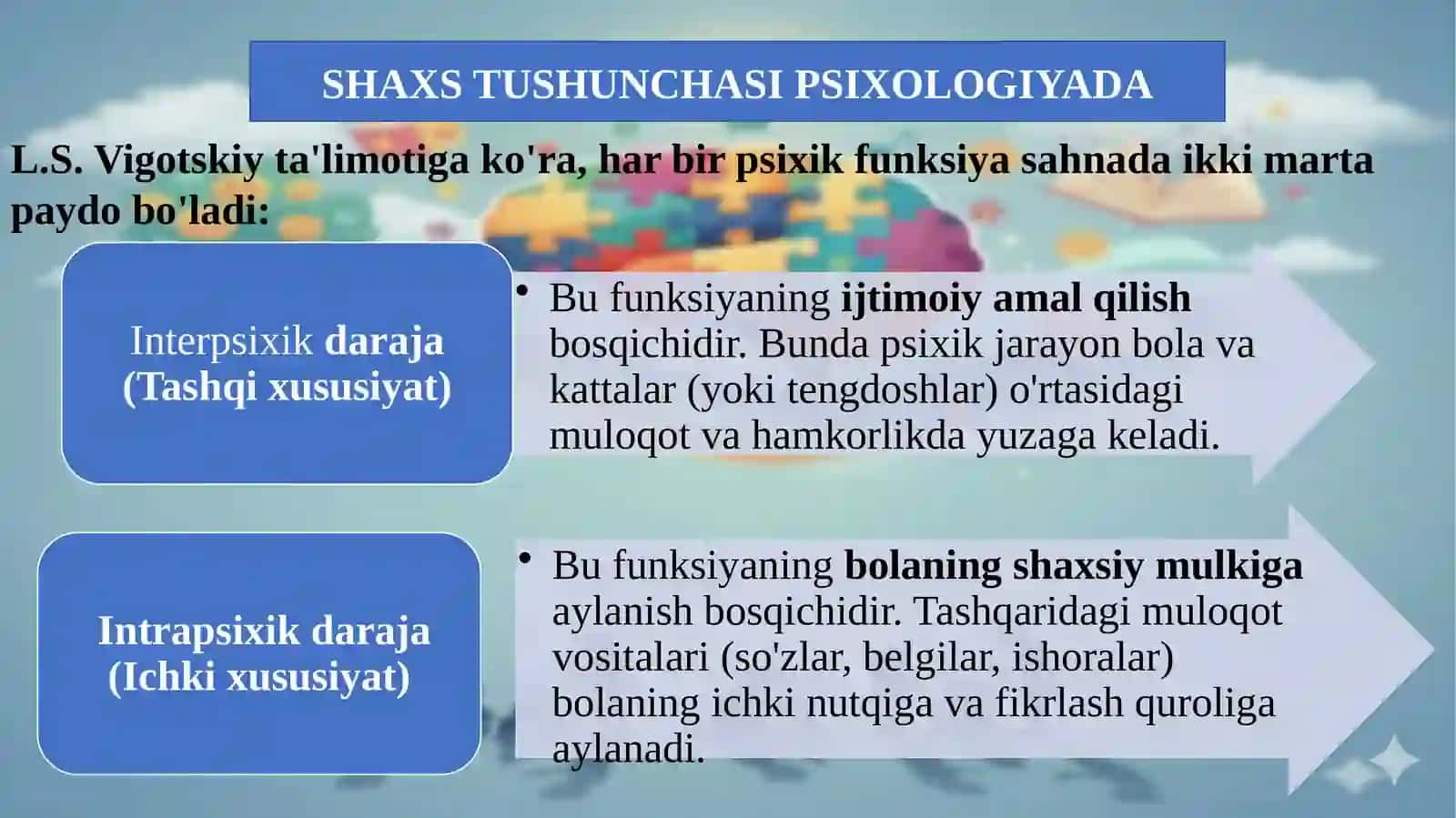 SHAXS INSONIY MUNOSABATLAR TIZIMIDA 3