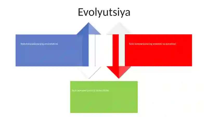 Tesla Kompanyasi 3