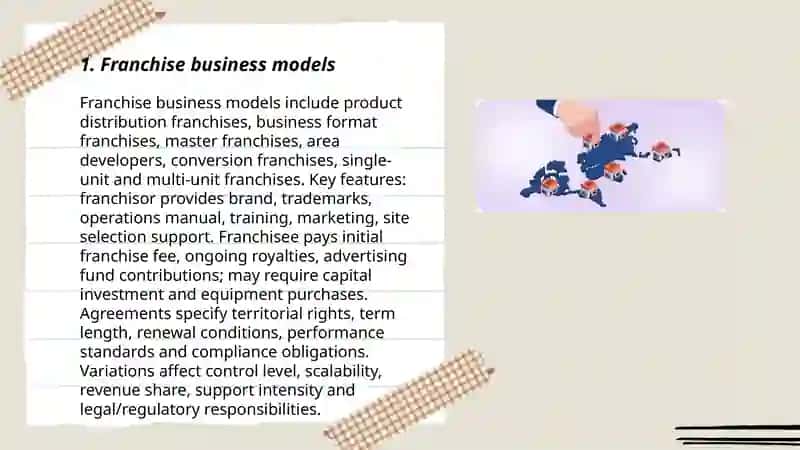 Franchising 3