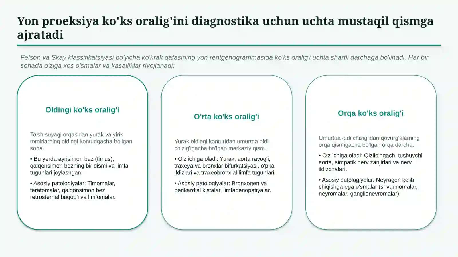 Ko‘ks oralig‘i kasalliklari nur tashxisoti — zamonaviy diagnostika 3