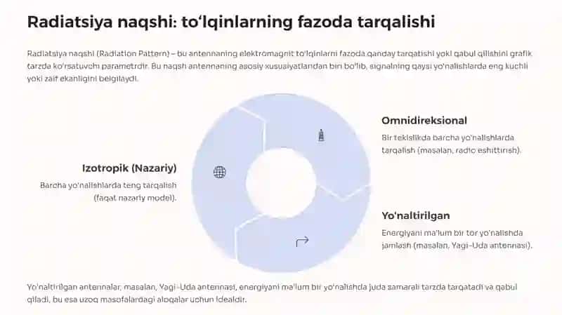 Antennalarning asosiy parametrlari va ularga ta'sir etuvchi omillar 3