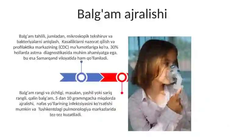 Bronxial astma.Simptomatologiyasi va tekshirish usullari 3