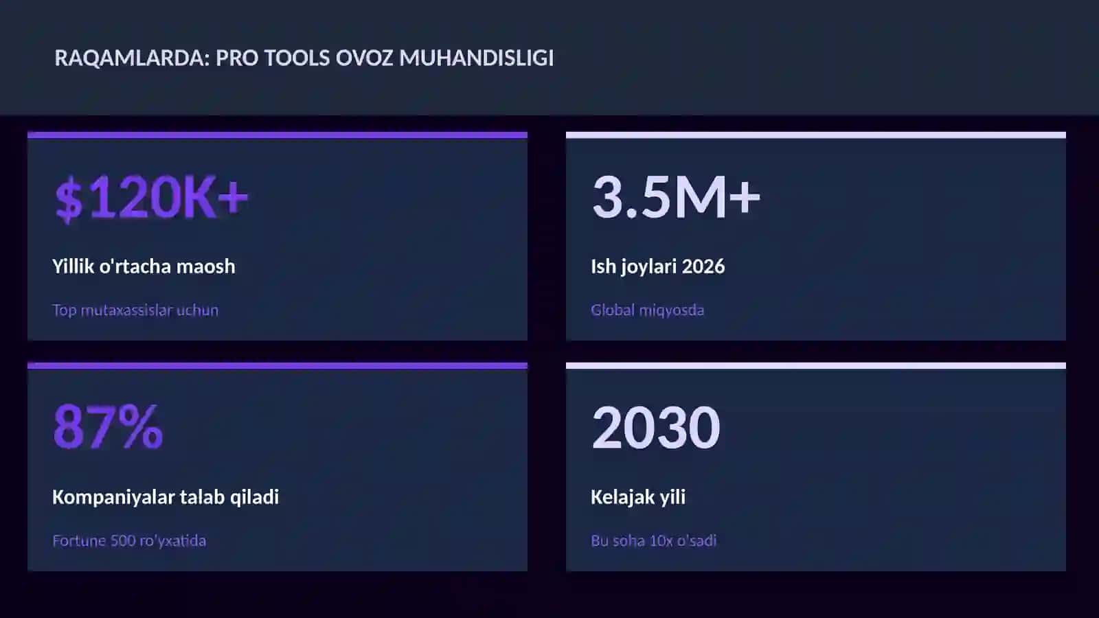 Pro Tools ovoz muhandisligi 3