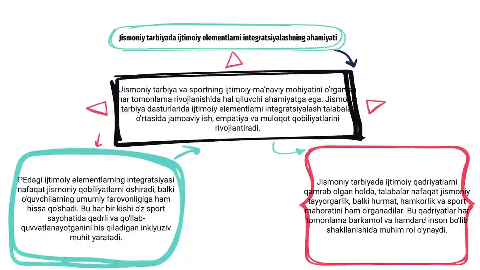 Jismoniy tarbiya va sportning ijtimoiy va maʼnaviy mohiyatlarini oʻrganish 3
