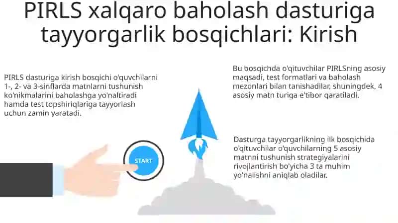PIRLS xalqaro baholash dasturiga tayyorgarlik bosqichlari (1-2-3-sinflar kontekstida) 3