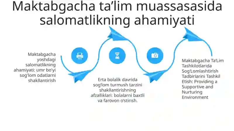 Sog‘lomlashtirish Tadbirlarini Tashkil Etish 3