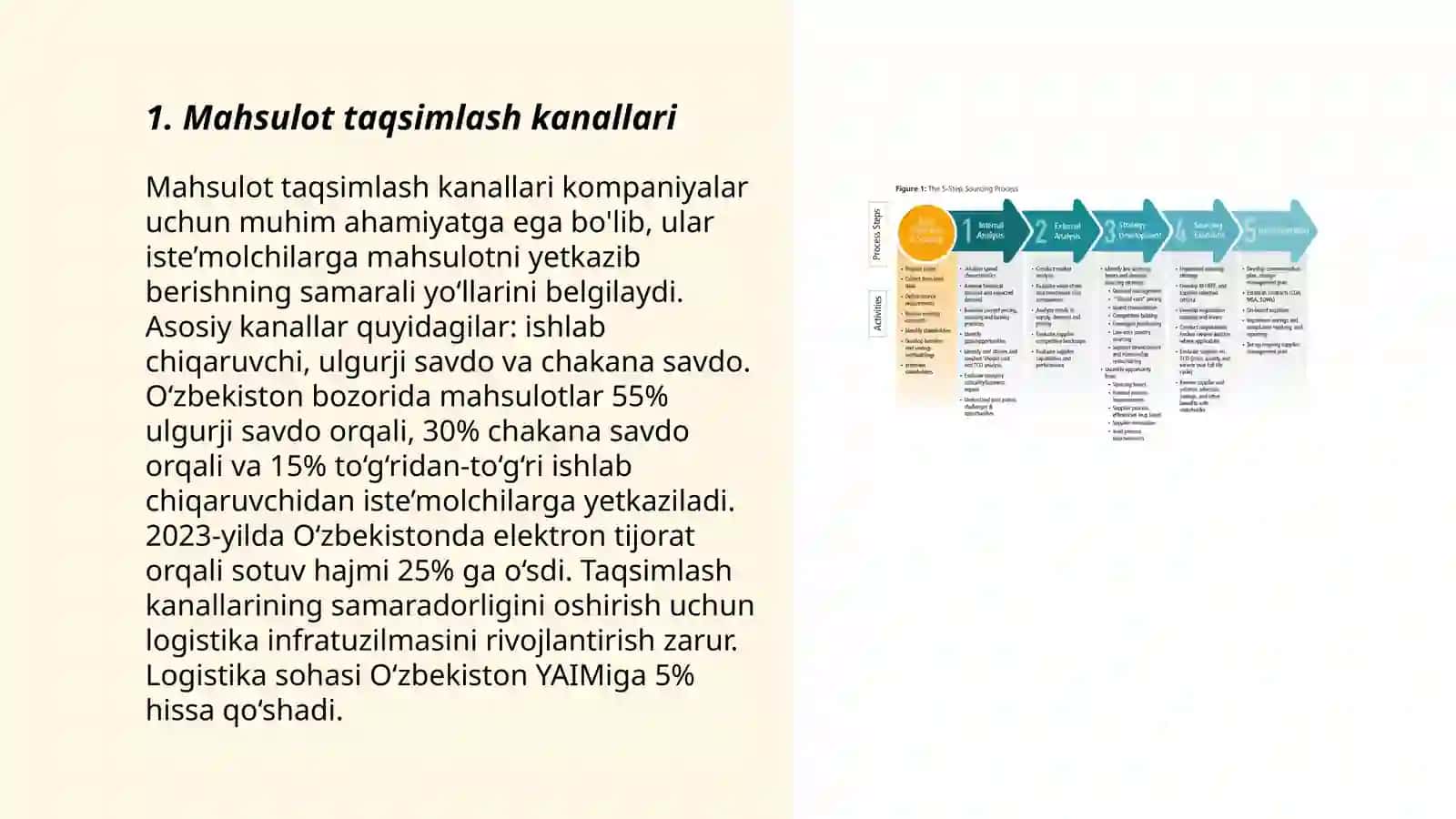 Mahsulot va xizmatlarni taqsimlash va sljitish strategiyalari 3