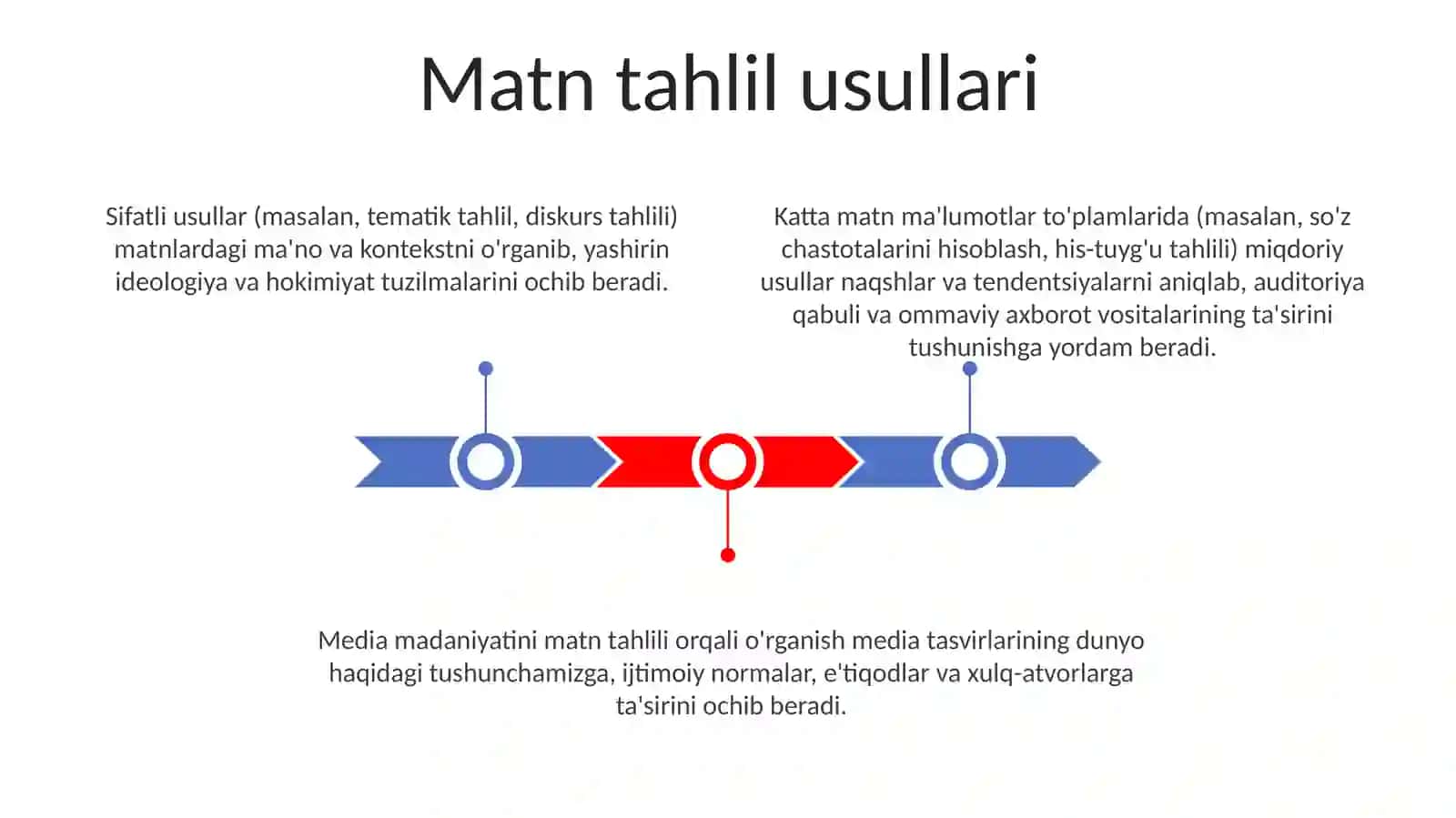 Matn tahlili usullari 3