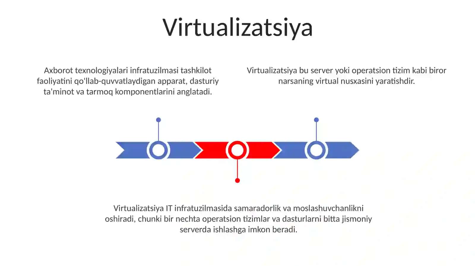 Axborot texalogiyasining infra tuzilmasi 3