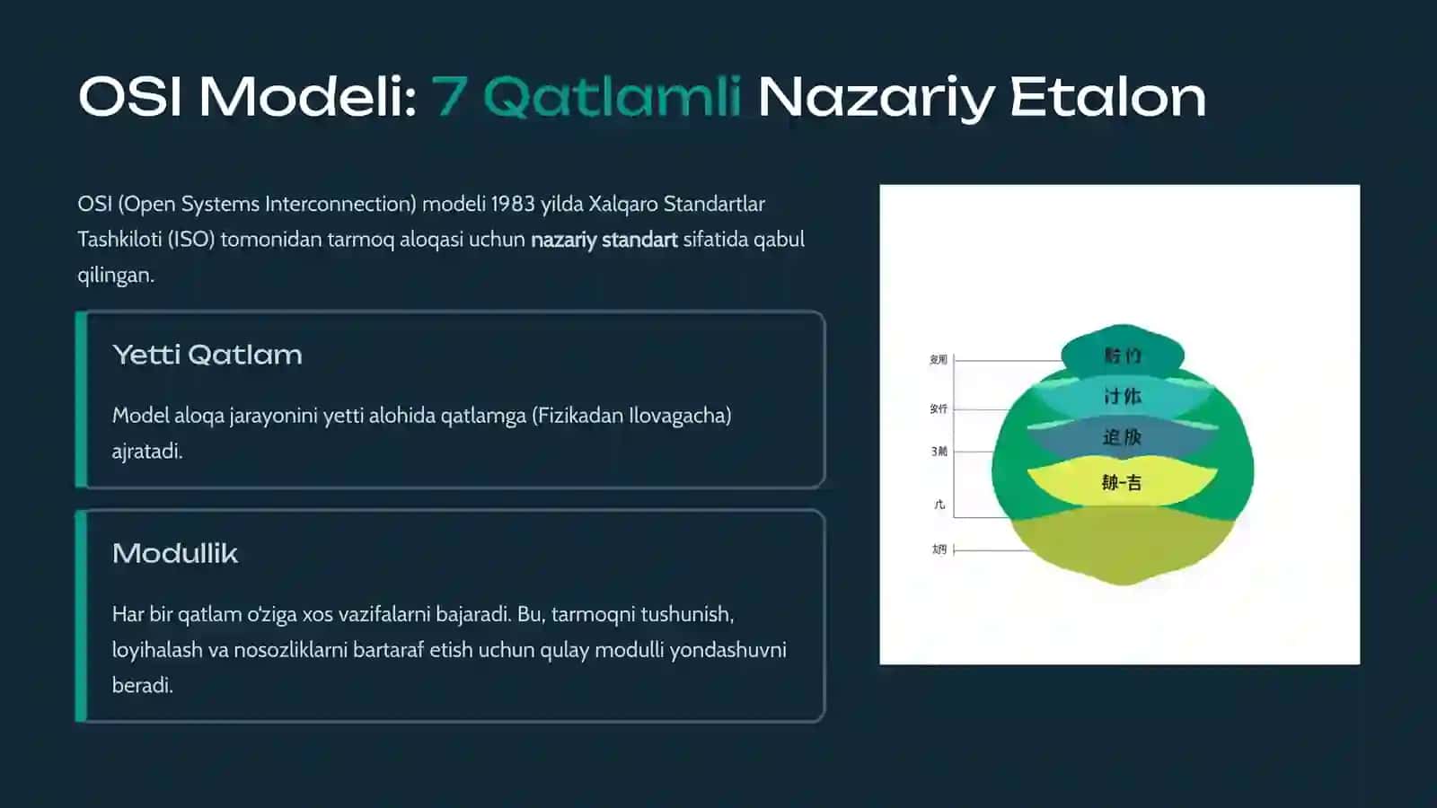 Kompyuter Tarmoqlarining Asosiy Arxitektura Modelleri: OSI va TCP/IP Hamda Protokollar 3