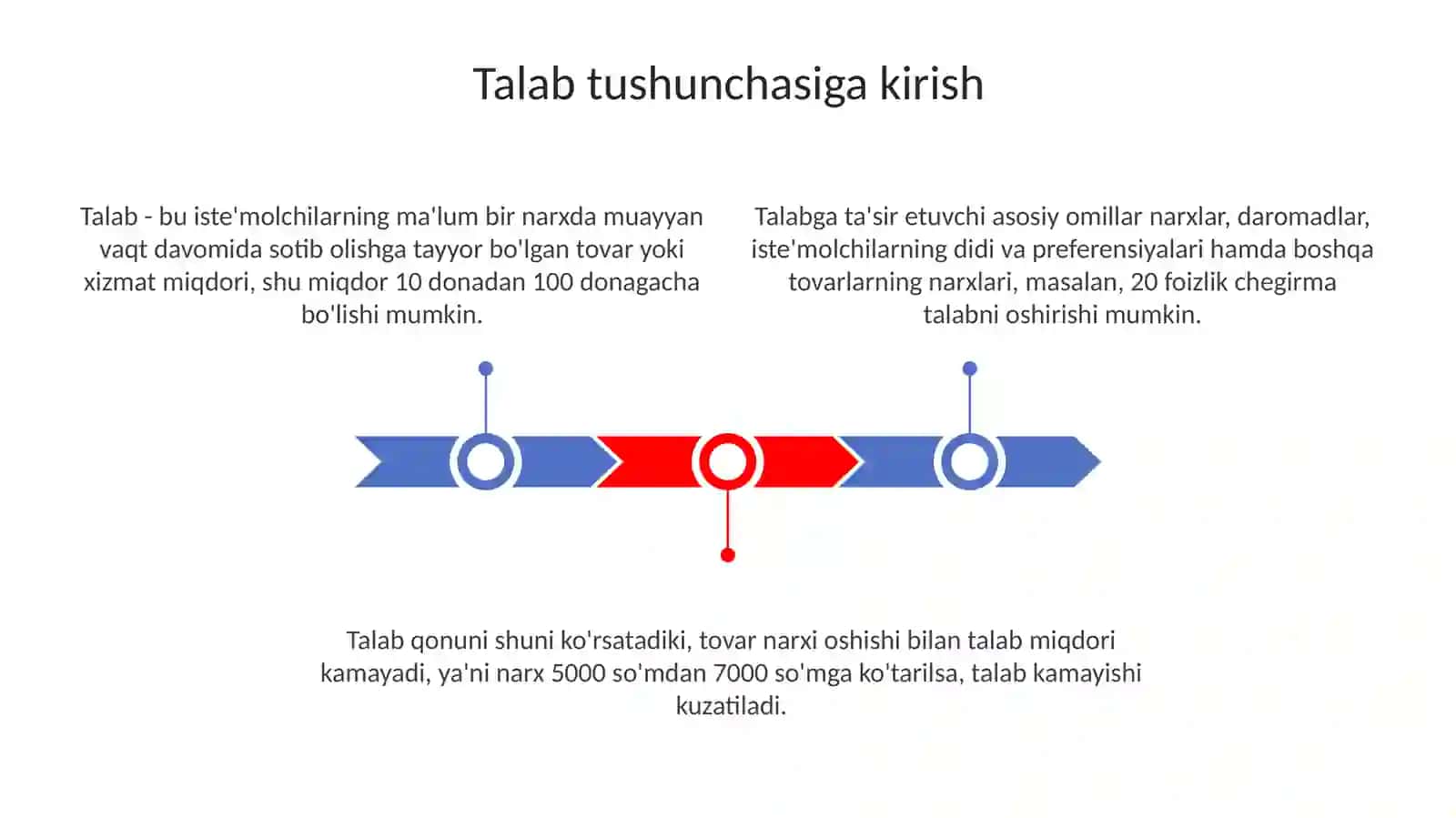Talab tushunchasi va talab qonuni. Bozor talabi, talab miqdorining o’zgarishi 3