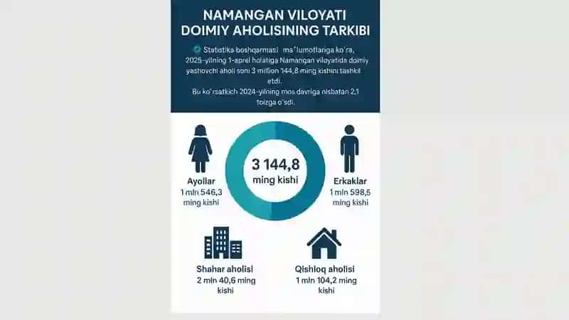 Namangan viloyati 3