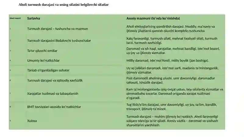 Aholi turmush darajasi statistikasi va aholi daromadlarining shakllanishi 3