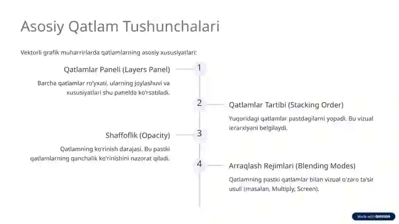 Vektorli Grafik Muharrirda Qatlamlar Bilan Ishlash 3