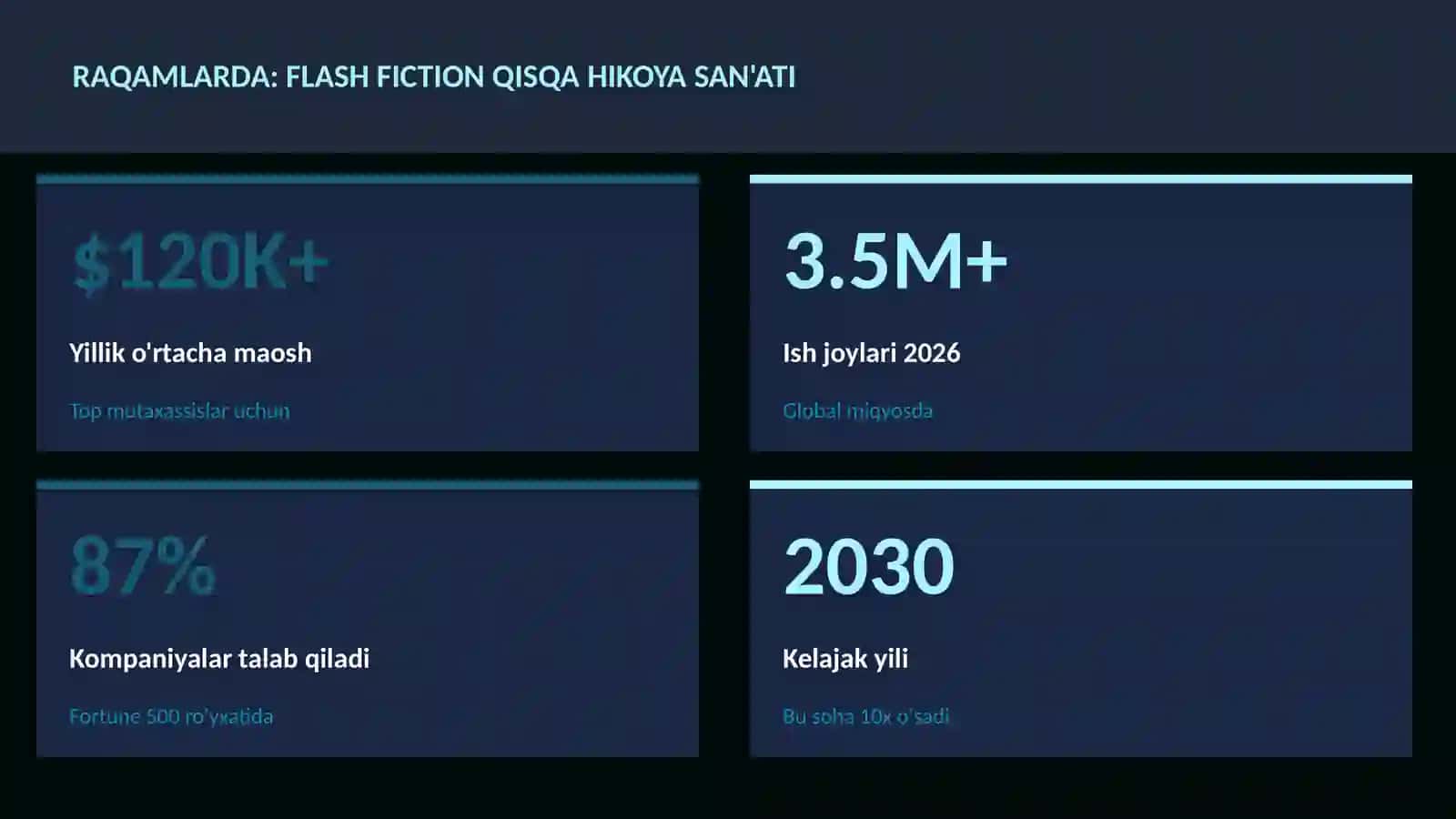 Flash fiction qisqa hikoya san'ati 3
