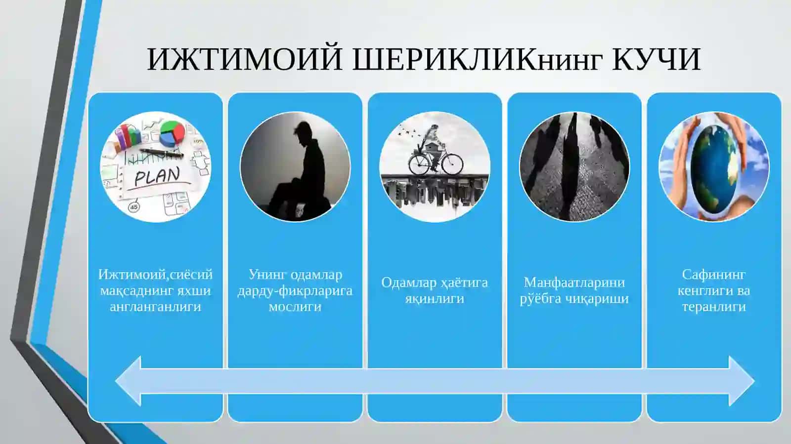 ЎЗБЕКИСТОНДА  ФУҚАРОЛИК ЖАМИЯТИНИНГ ТАРАҚҚИЁТИДА  ЯНГИ ЎЗБЕКИСТОН  ТАРАҚҚИЁТ СТРАТЕГИЯСИНИНГ  АҲАМИЯТИ. 3