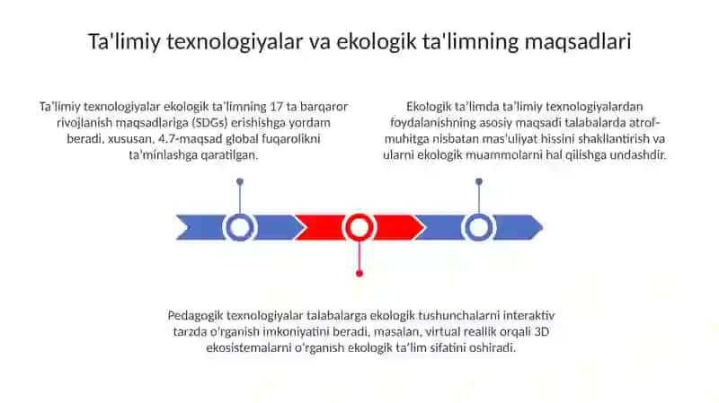 Ekologik talimda pedagogik texnologiyalardan foydalanish 3