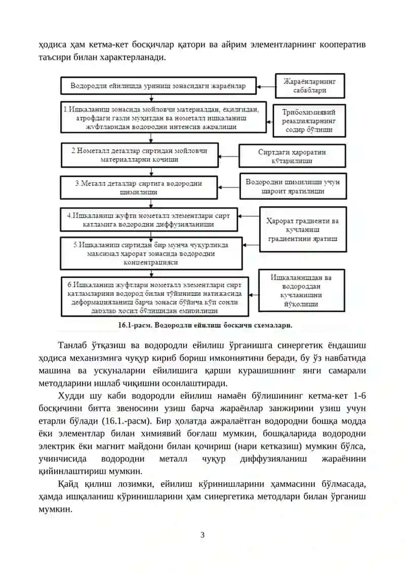 ТРИБОЛОГИЯ АСОСЛАРИНИНГ ИСТИҚБОЛДАГИ РИВОЖЛАНИШИ 3