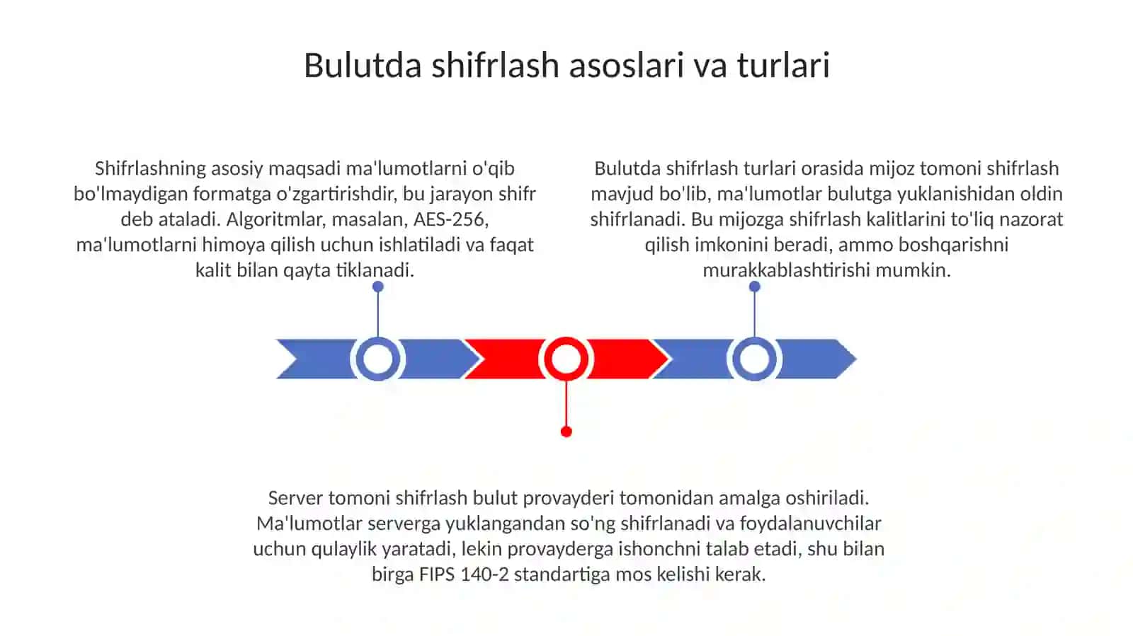 Bulutli xizmatlarda ma’lumotlarni shifrlash va himoyalash usullari 3