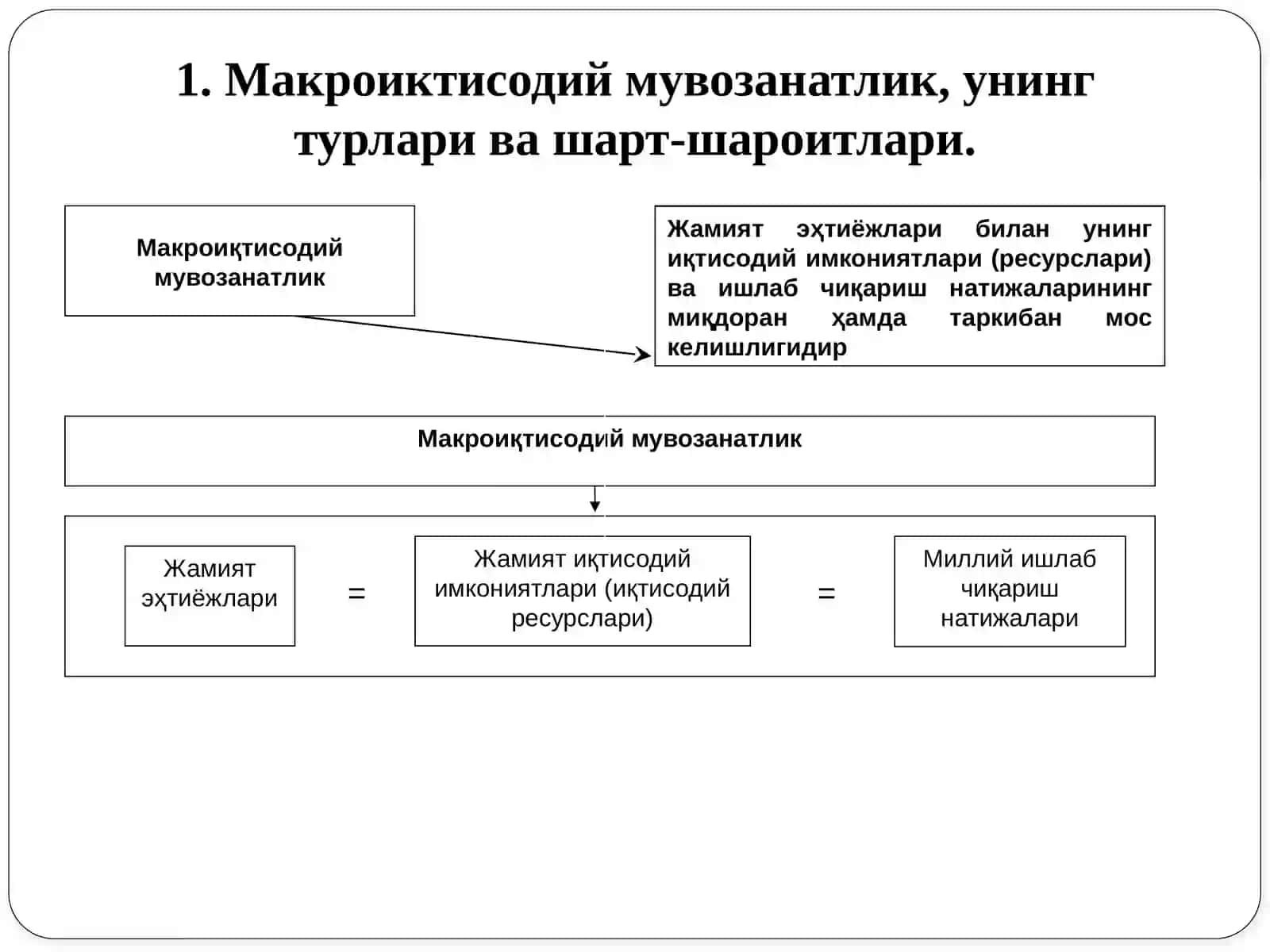 Миллий иқтисодиётнинг мувозанати 3