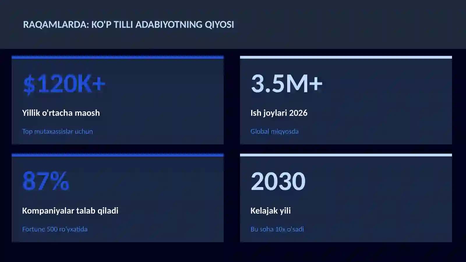 Ko'p tilli adabiyotning qiyosi 3