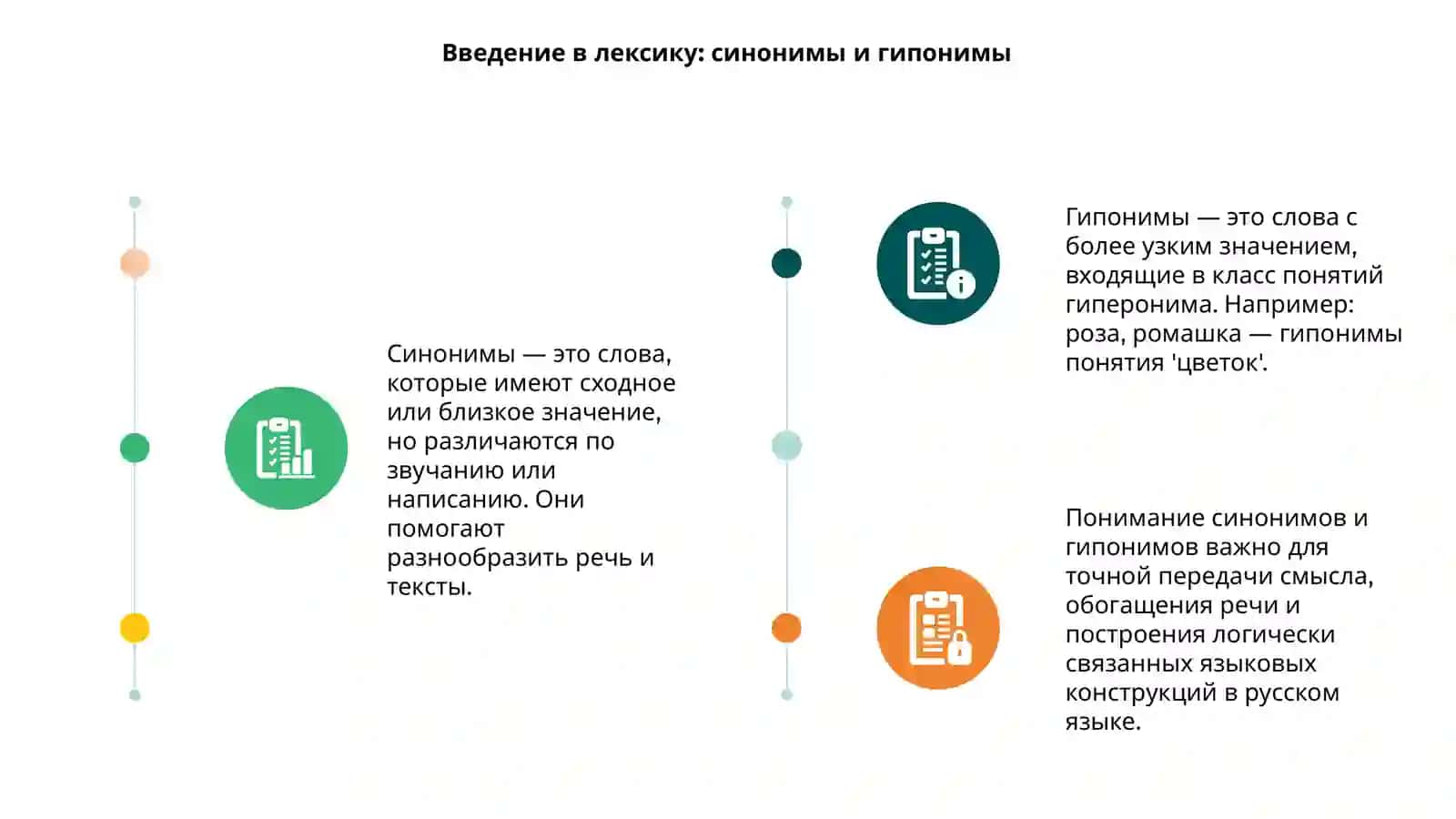 Синонимы и гипоними 3