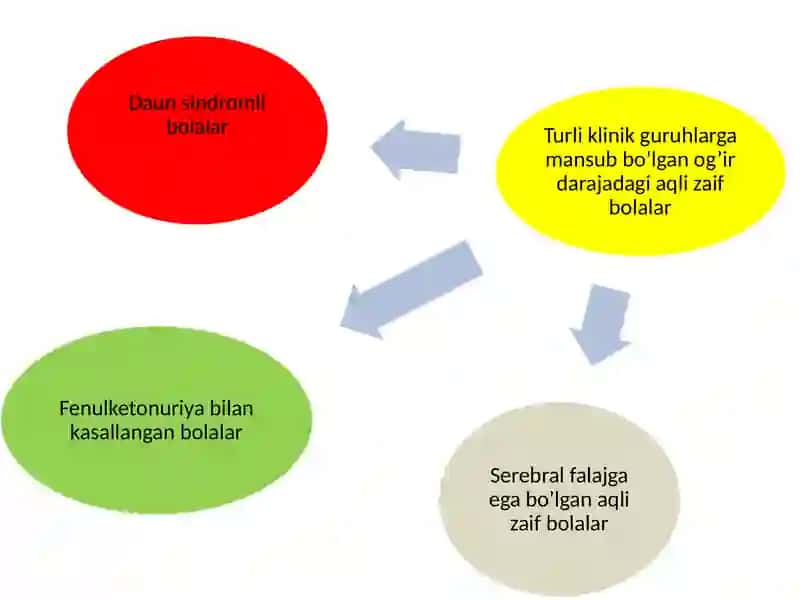 Aqlizaif bolalar psixologik jihatlari 3