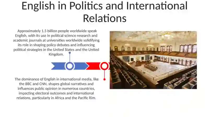 English language speakers on the political map of the world 3