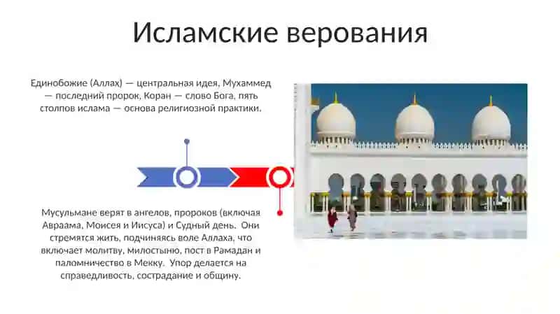 Религия ислам 3