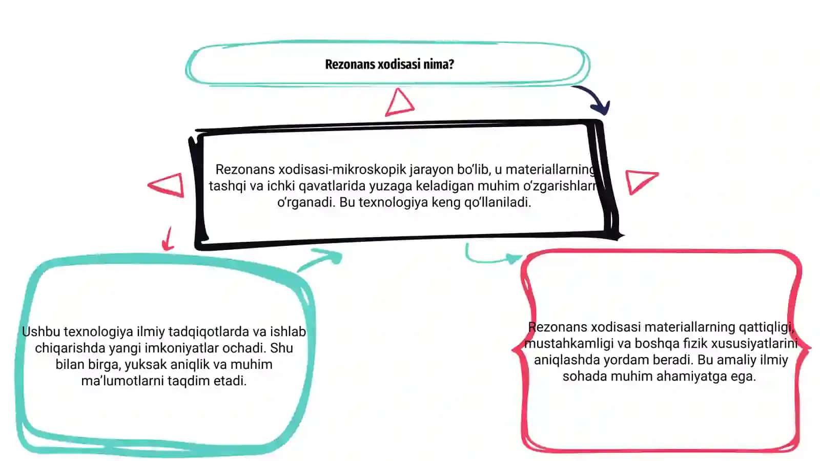 Rezonans xodisasi 3