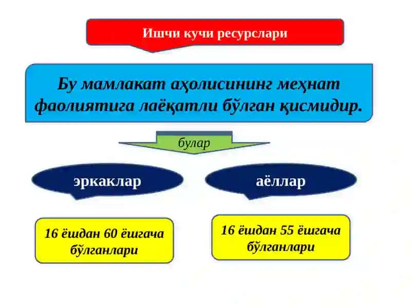 ЯЛПИ ИШЧИ КУЧИ, УНИНГ БАНДЛИГИ ВА ИШСИЗЛИК 3