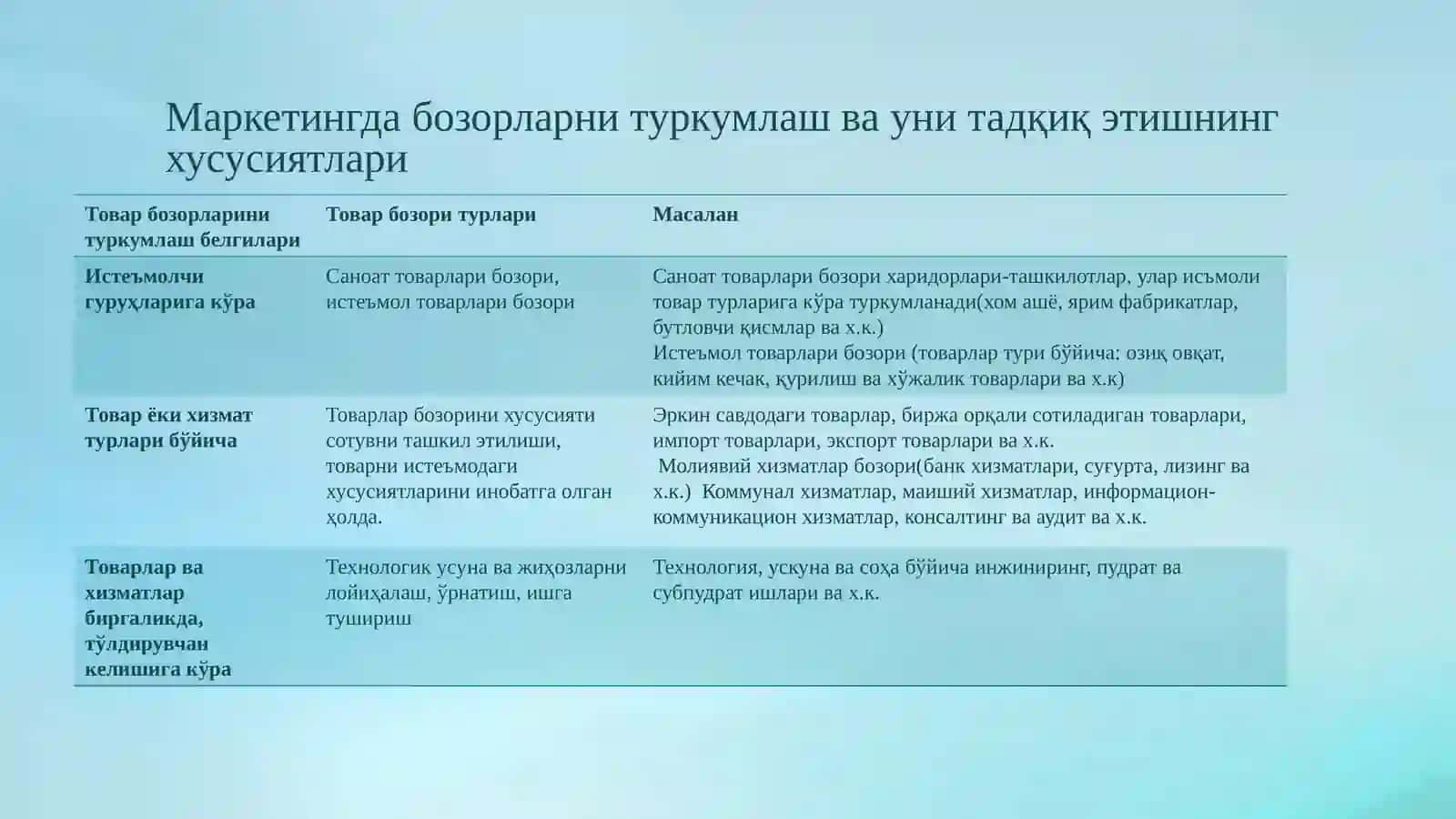 Бозор ва истеъмолчиларни комплекс тадқиқ қилиш 3