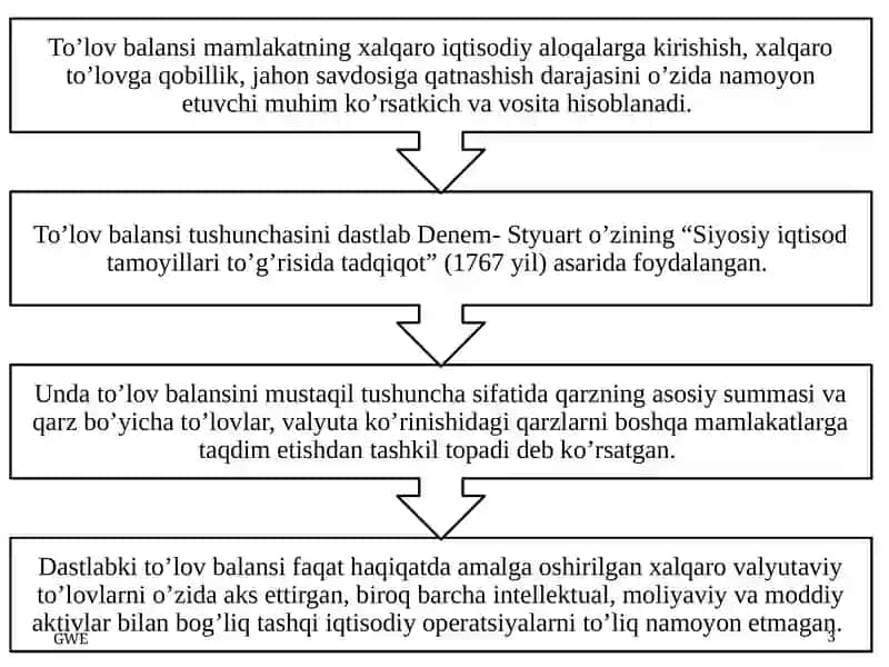 To'lov balansining iqtisodiy mohiyati va taqdim etish shakllari 3