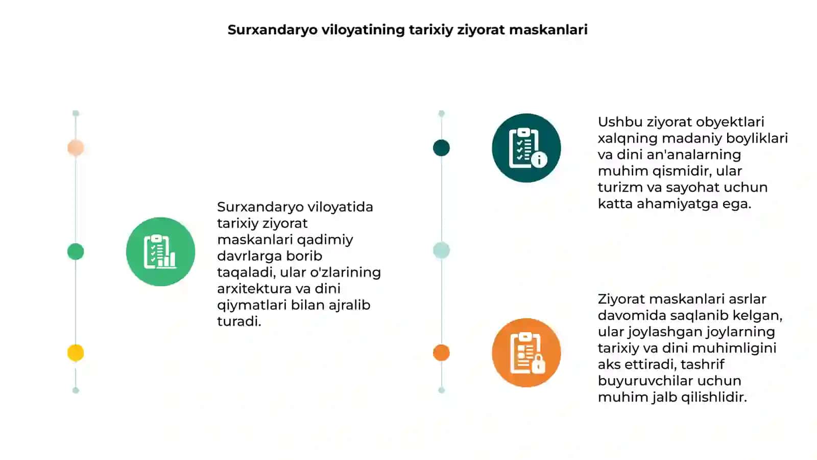 Surxandaryo viloyatidagi ziyorat turizm obyektlari tarixi 3
