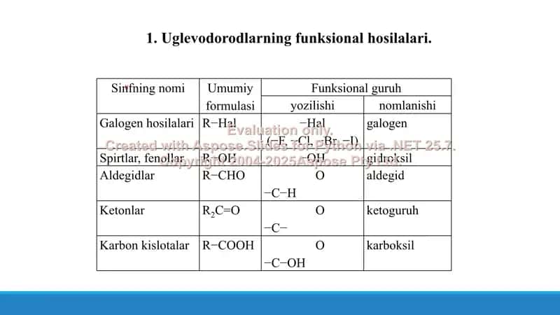 9. Uglevodorodlarning funksional hosilalari (galogenuglevodorodlar, spirtlar, fenollar, oksobirikmalar)ning ayrim namoyondalari. Taqdimot 23 bet 3