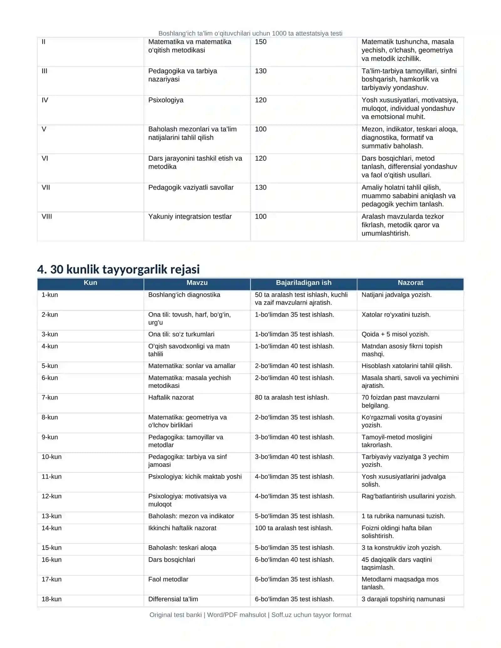 Boshlang‘ich ta’lim o‘qituvchilari uchun 1000 ta attestatsiya testi 3